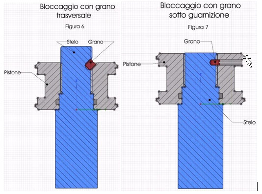 Il Pistone Idraulico