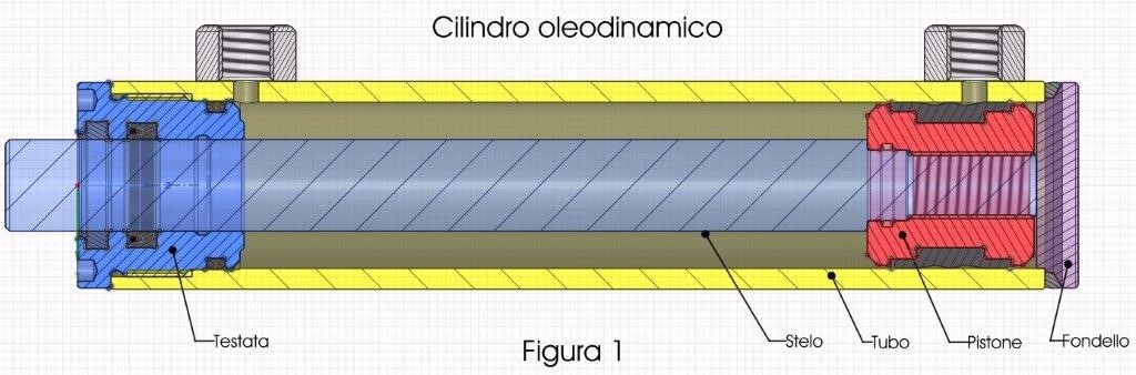 cilindro idraulico